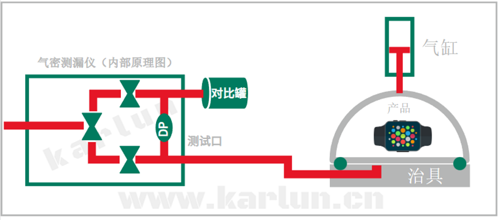 卡輪自動化