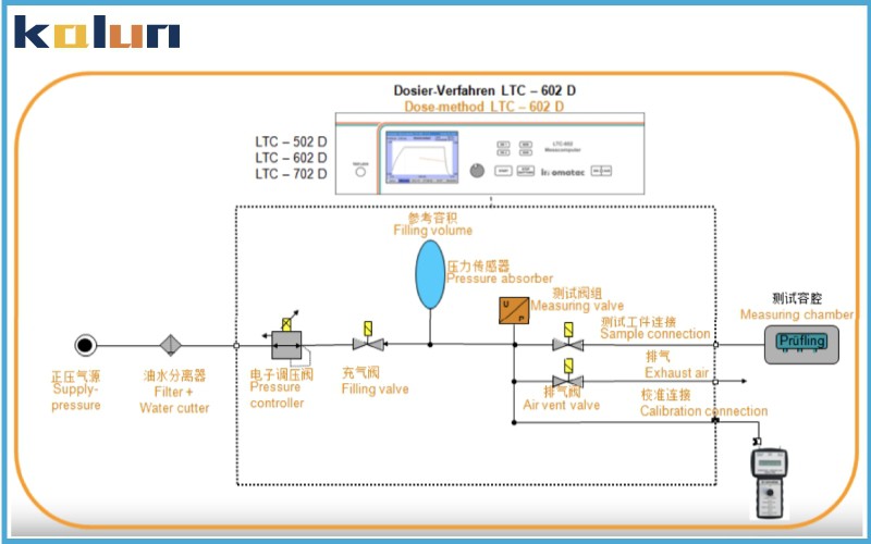 氣密性檢測(cè)儀如何設(shè)置阻塞測(cè)試？