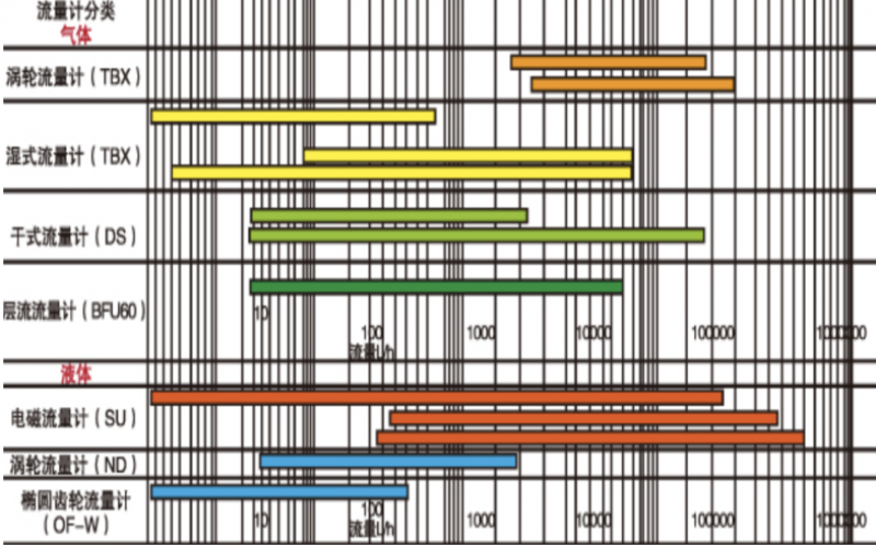 微漏氣密測試- 流量控制測試